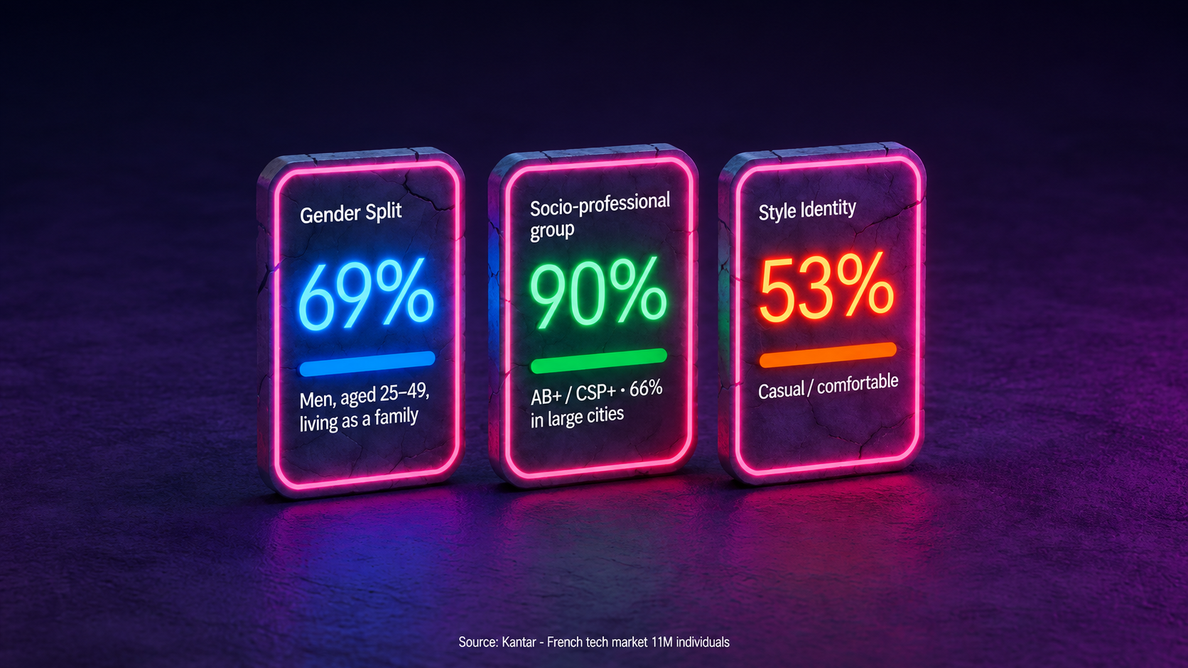 looties blog statistics